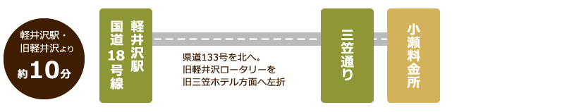 軽井沢駅・旧軽井沢・国道18号線方面から