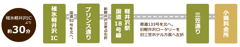 旧軽井沢から北軽井沢・草津温泉へぬける軽井沢の白糸ハイランドウェイ