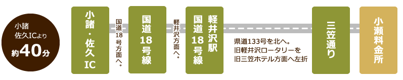 関西・中部方面から