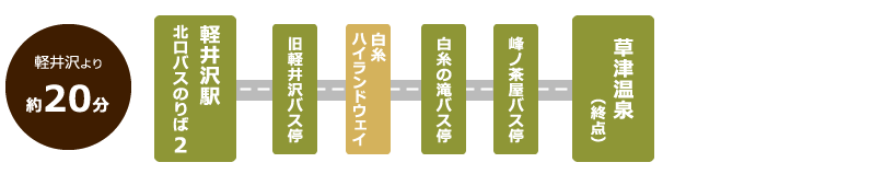 軽井沢方面から